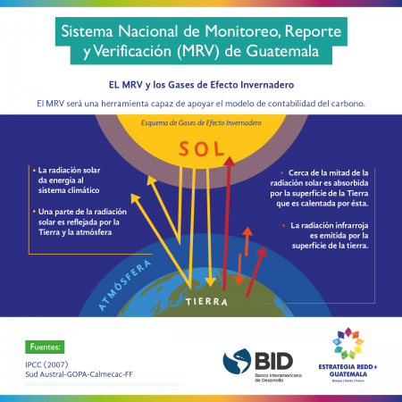 info3-MRV-Guatemala-rrss-parte1